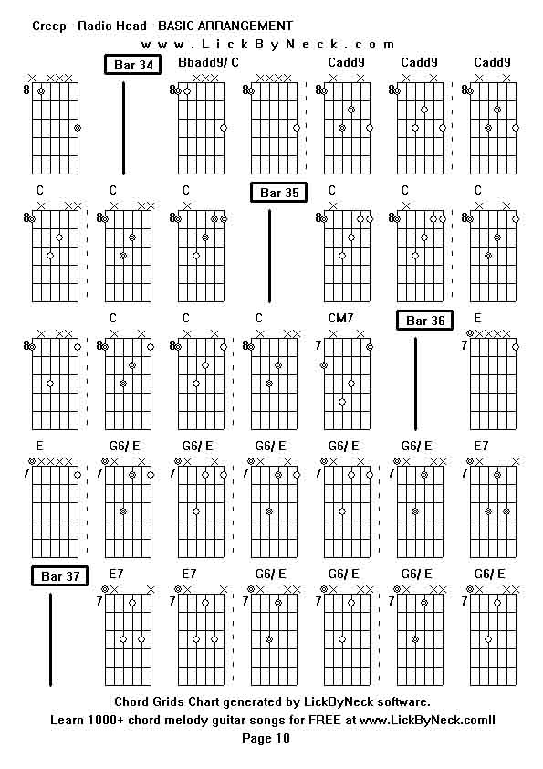 Chord Grids Chart of chord melody fingerstyle guitar song-Creep - Radio Head - BASIC ARRANGEMENT,generated by LickByNeck software.